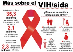 VIH SIDA Síntomas_ZoraidaGranados