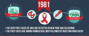 1981 VIH entra en escena.
